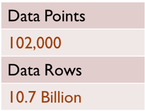 Renewable Energy Case Study